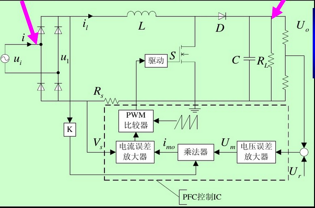 典型的PFC電路，L為PFC電感