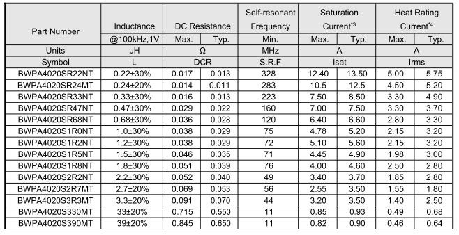 NR磁膠電感4020系列參數(shù)